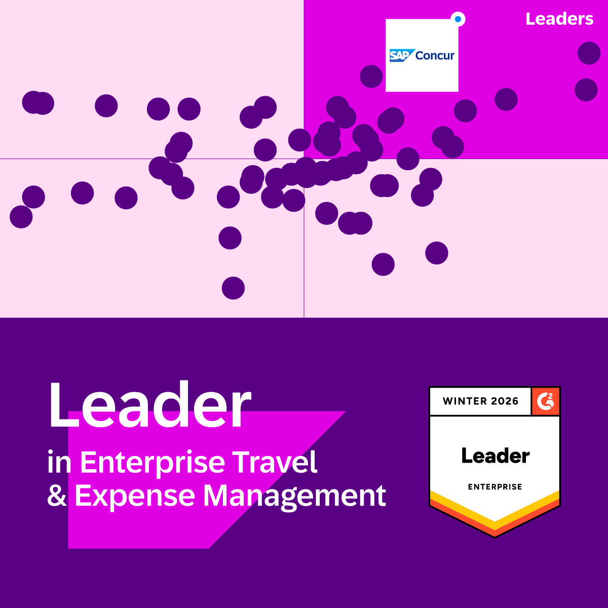 SAP Concur G2 Winter 2026 Leader