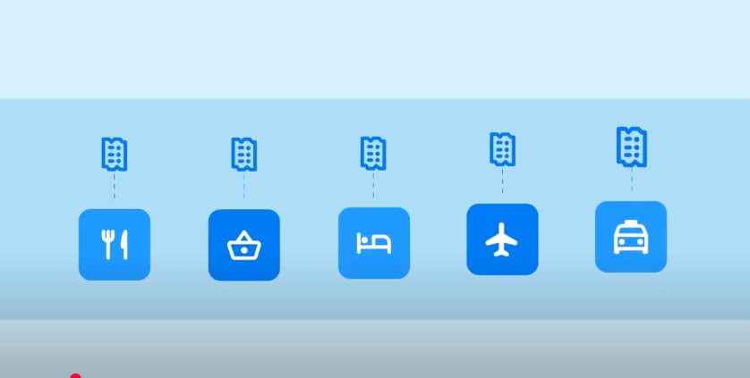 <span>Concur Expense Receipt Digitalization Overview</span>
