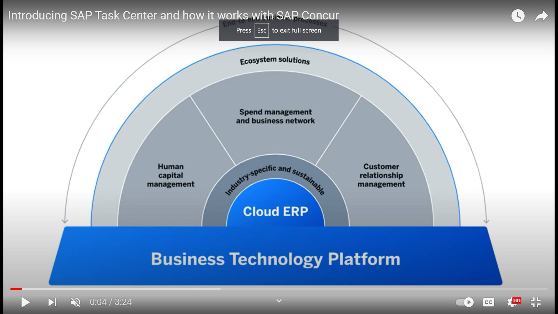 <span>Introducing SAP Task Center and how it works with SAP Concur solutions</span>
