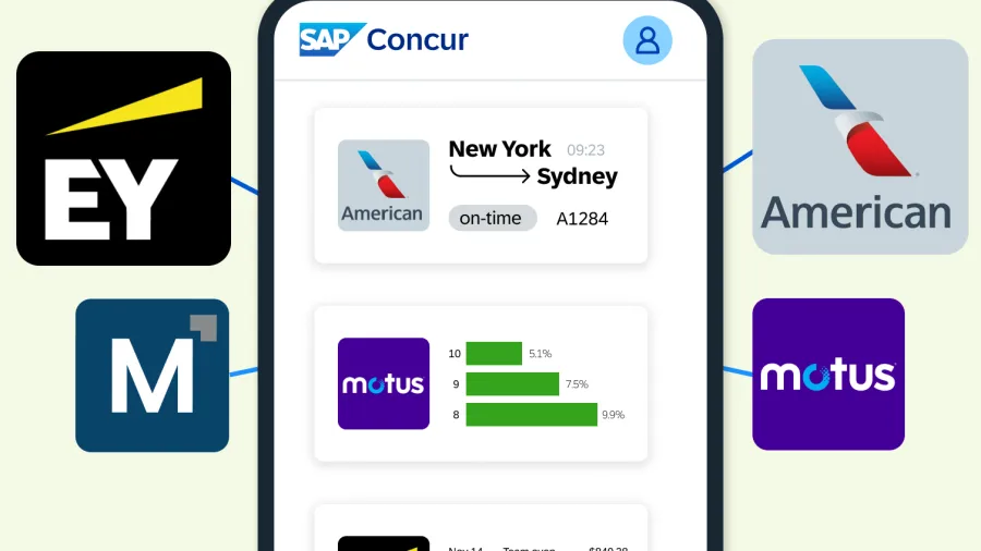 Integrations and how they work with Concur
